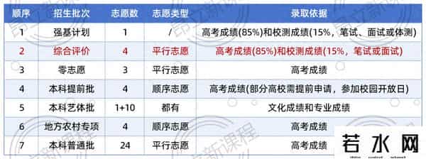 上海市综合保险