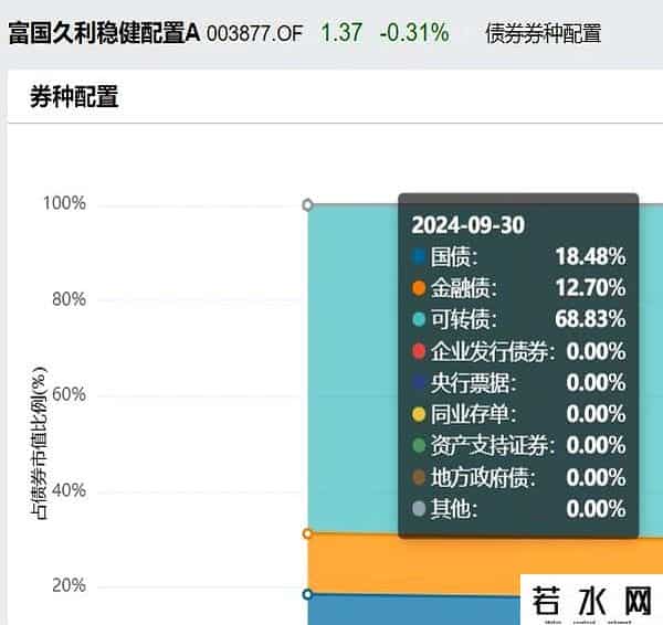 偏债型基金,偏债混合型基金收益前三甲：今年全部跑赢中证2000