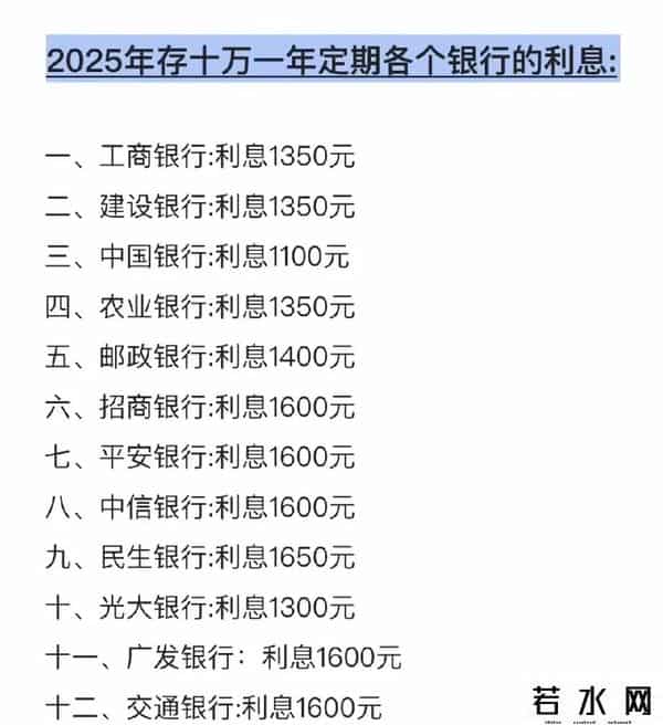 农村信用社贷款利率