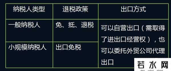 出口退税账务处理