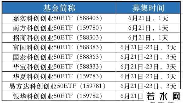 双创50ETF