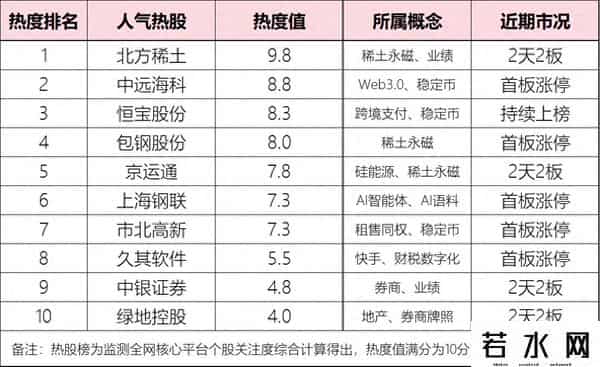 稀土股票龙头排名