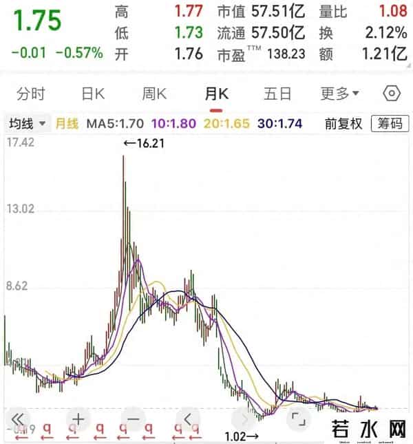 农业股,15 年 “跌跌不休”！农业股跌至 1.75，外资止损离场，究竟为何？