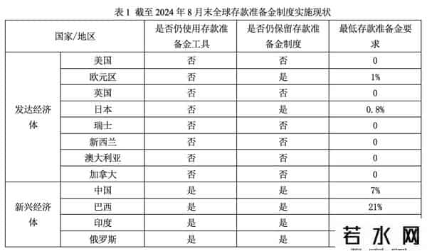 什么是存款准备金率