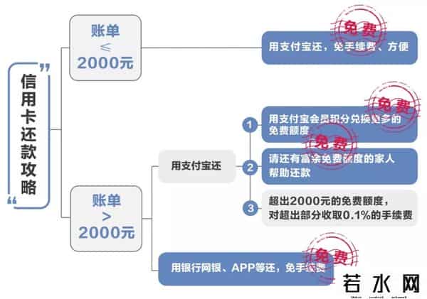 支付宝信用卡