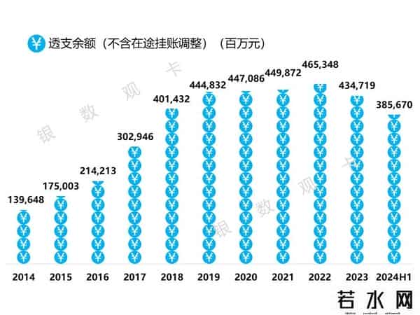 光大银行信用卡额度