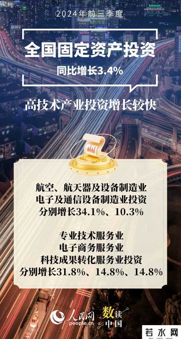 三季报,数读中国｜十组数据速览中国经济“三季报”