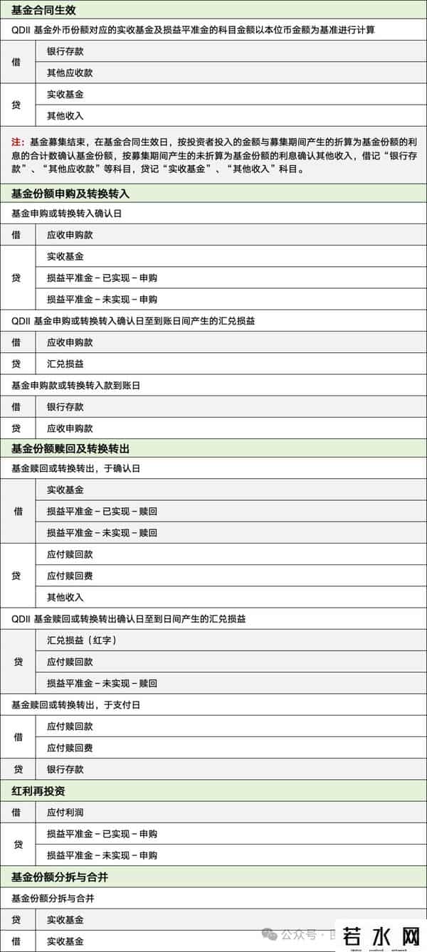 什么是qdii基金