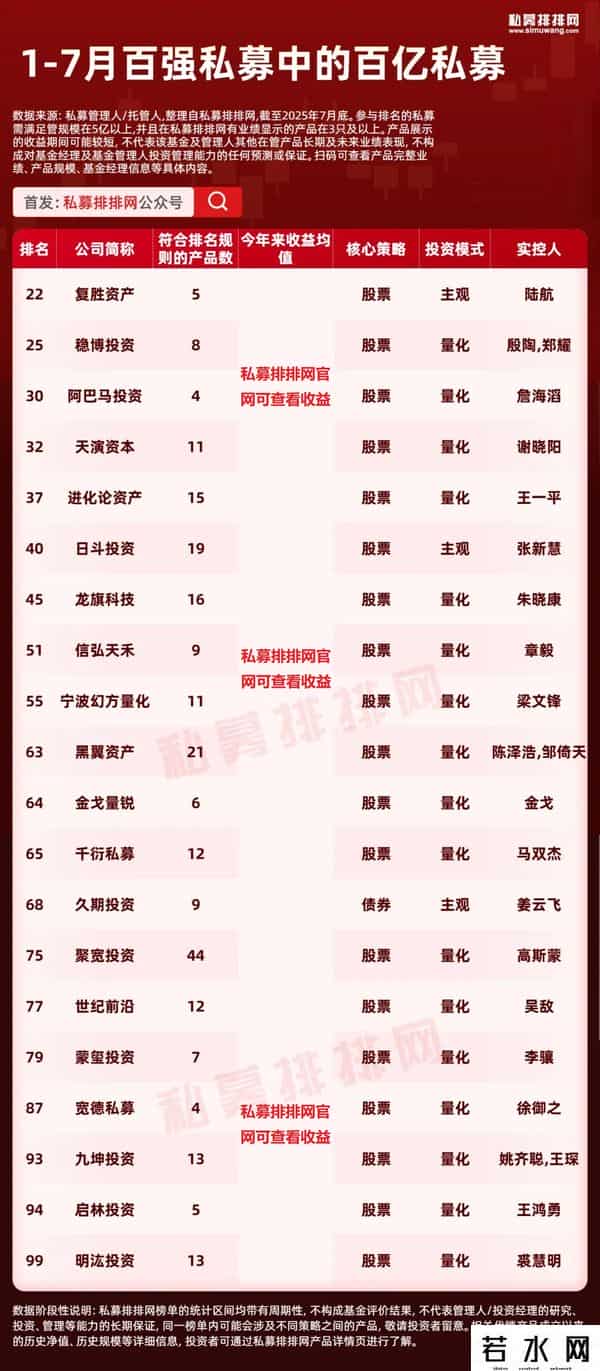 私募基金排行