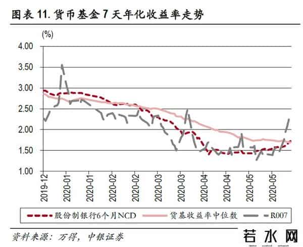 余额宝的收益