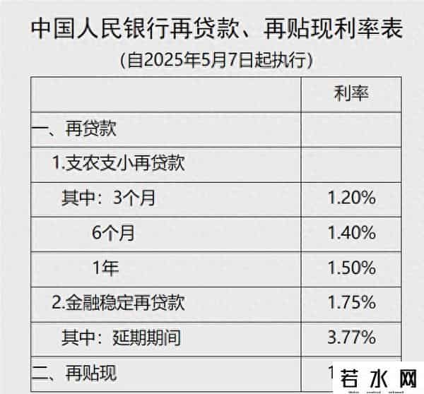 最新存贷款利率表