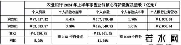 农业银行信用卡进度