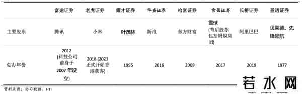 香港证券公司