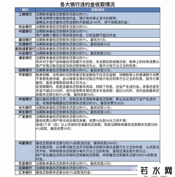 什么是滞纳金