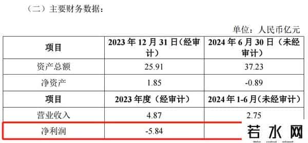 网上订票退票手续费