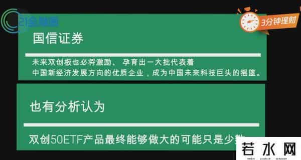 双创50ETF