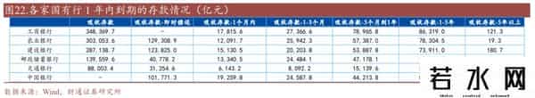 2021年存款利息
