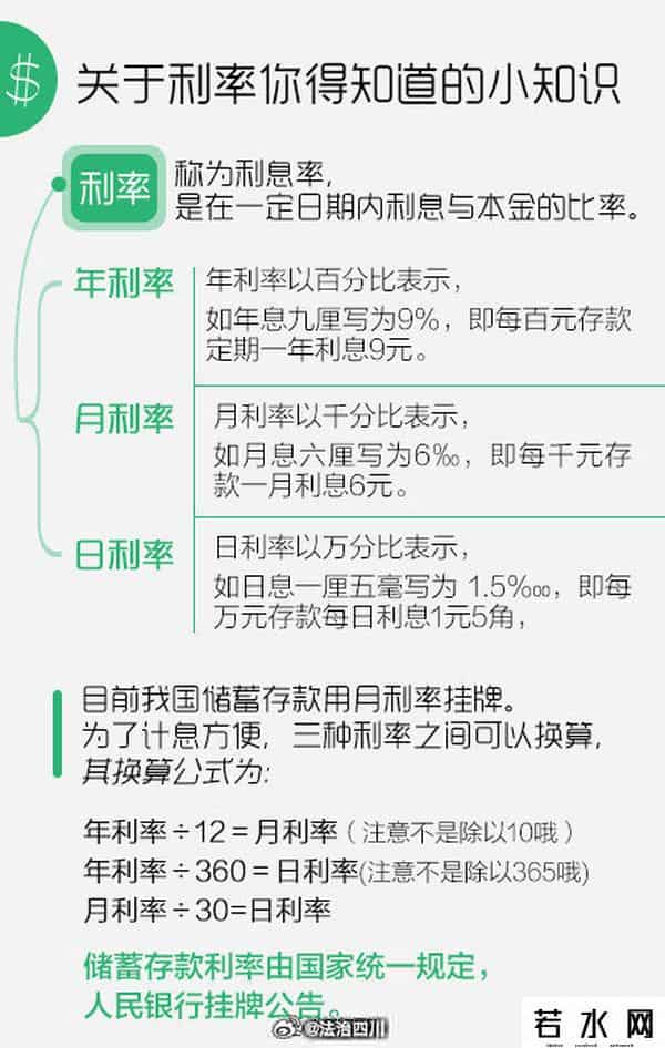 活期存款月利率