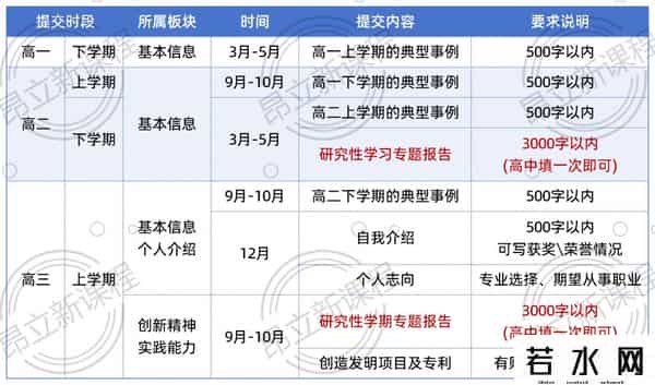 上海市综合保险