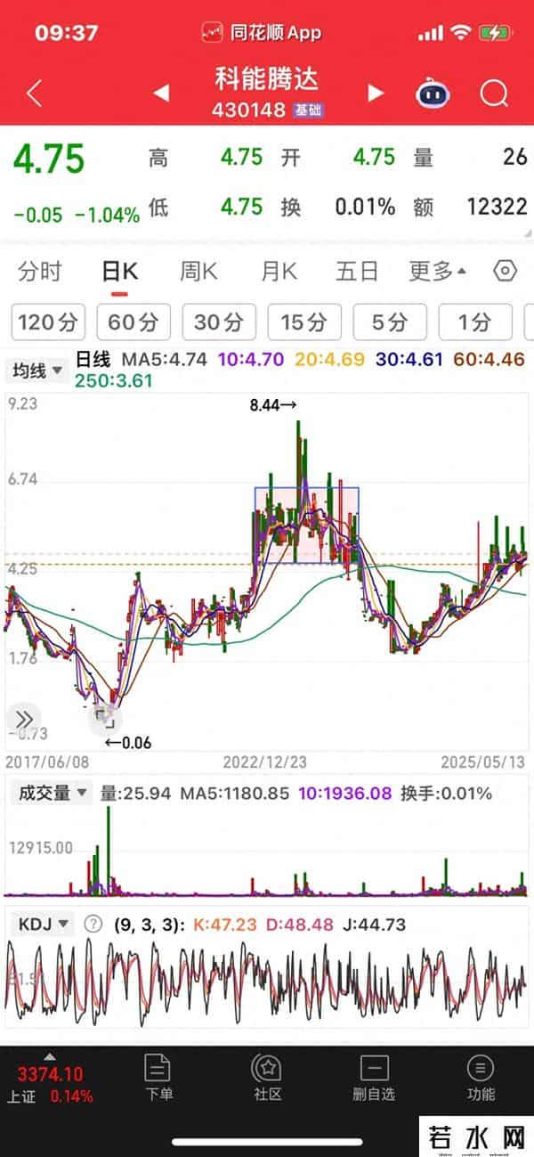 新三板怎么买