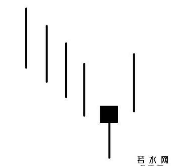 一阳吞三阴的图解