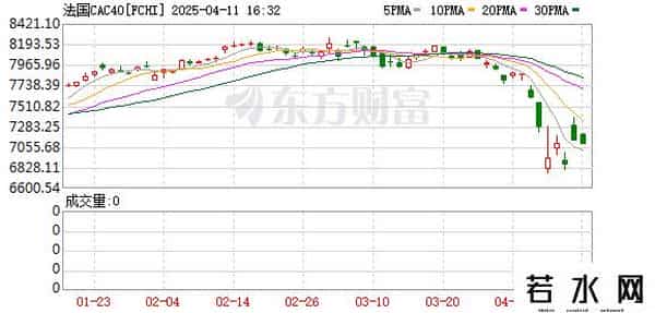 平均股价指数