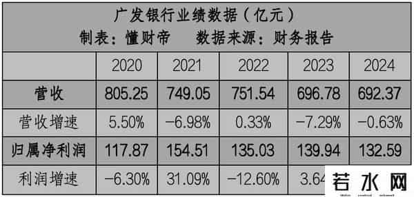 广发银行信用卡年费