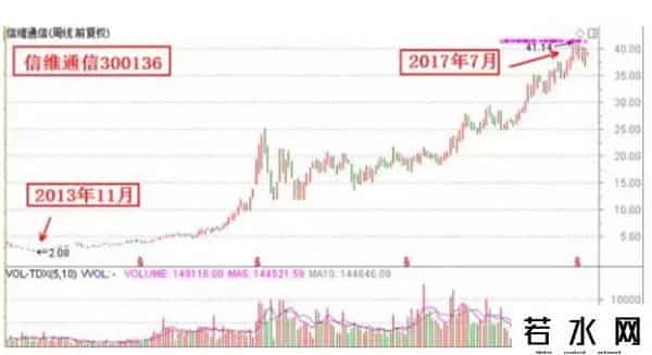 收益率公式,散户炒股一定要懂财务指标之王，赚钱的人个个都懂
