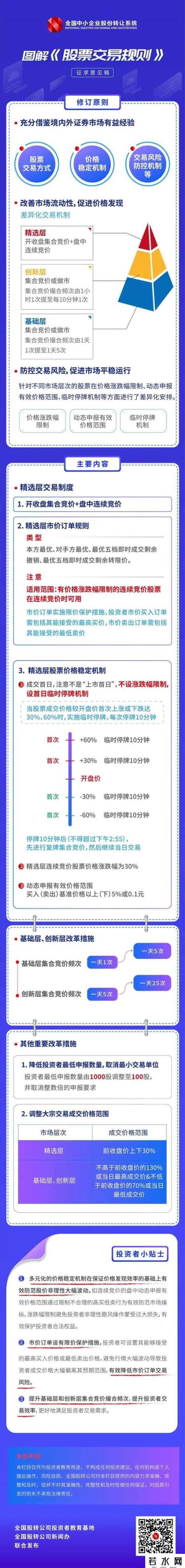 新三板怎么交易