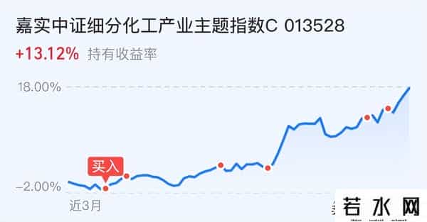 a股股市开盘