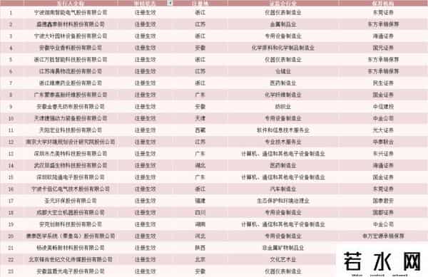 创业板上市时间