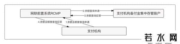 什么是三方存管账户