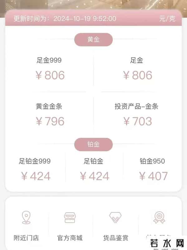 工行黄金价格