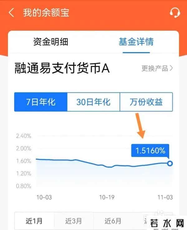 余额宝查询,余额宝利息怎么看