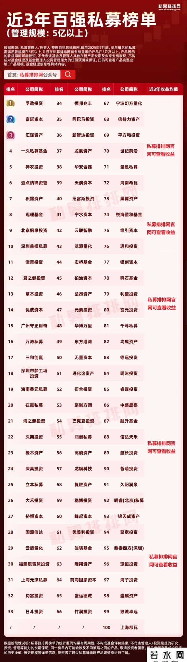 私募基金排行
