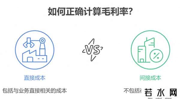 净利润怎么算