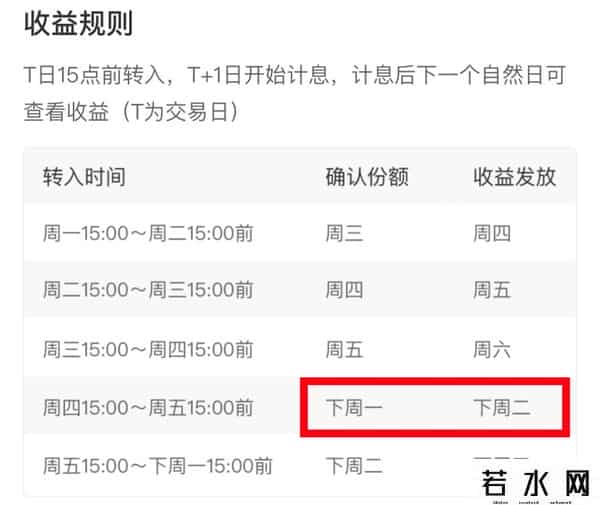 余额宝双休日有收益吗