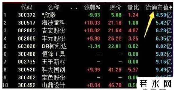 涨幅公式,闭关3年悟出“涨幅量比排行榜”选股法，从10万赚到1000万，到底有多神奇