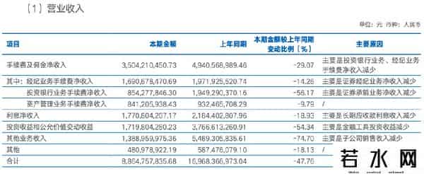 海通证券 佣金