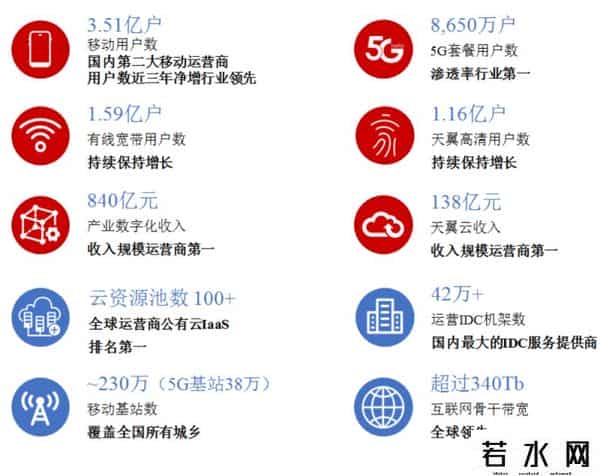 中国电信什么时候开盘
