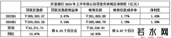 农业银行信用卡进度