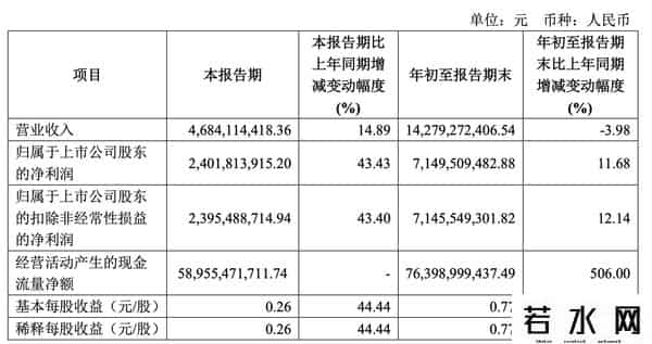 招商证券佣金是多少