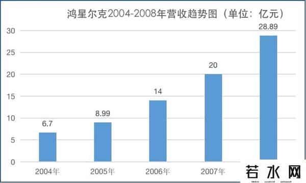 鸿星尔克集团股票代码