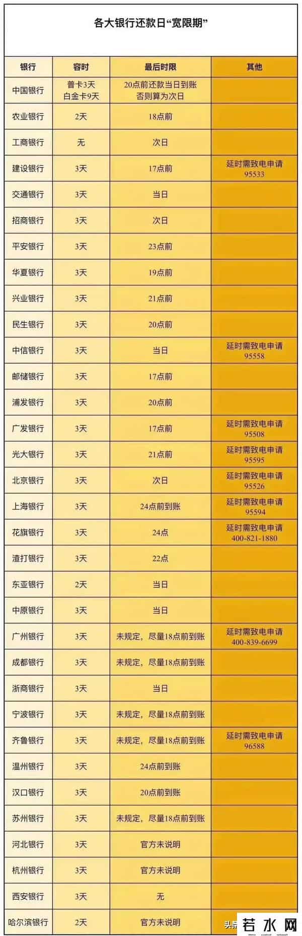 招行信用卡还款日