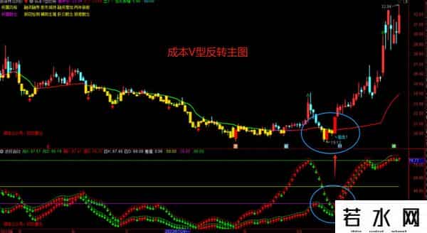通达信选股器筹码选股