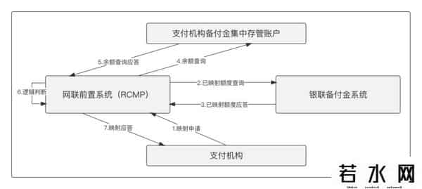 什么是三方存管账户