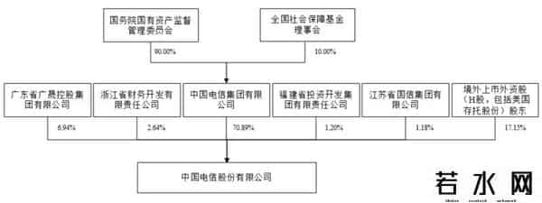 中国电信什么时候开盘