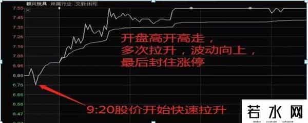集合竞价时间