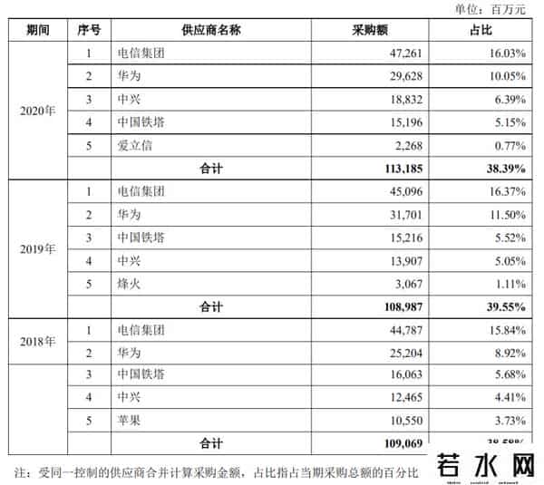 中国电信什么时候开盘