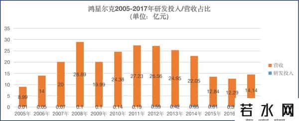 鸿星尔克集团股票代码